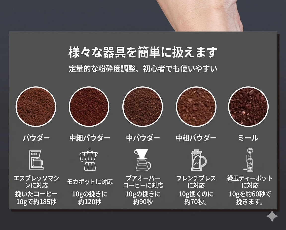 プロの手挽きコーヒーミル プレミアムモデル - 高精度ステンレス刃
